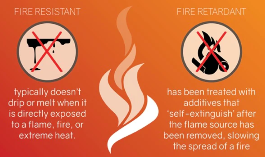 Çevre Koruma Halojensiz Alev Geciktiricileri Bilgilerini Paylaşın